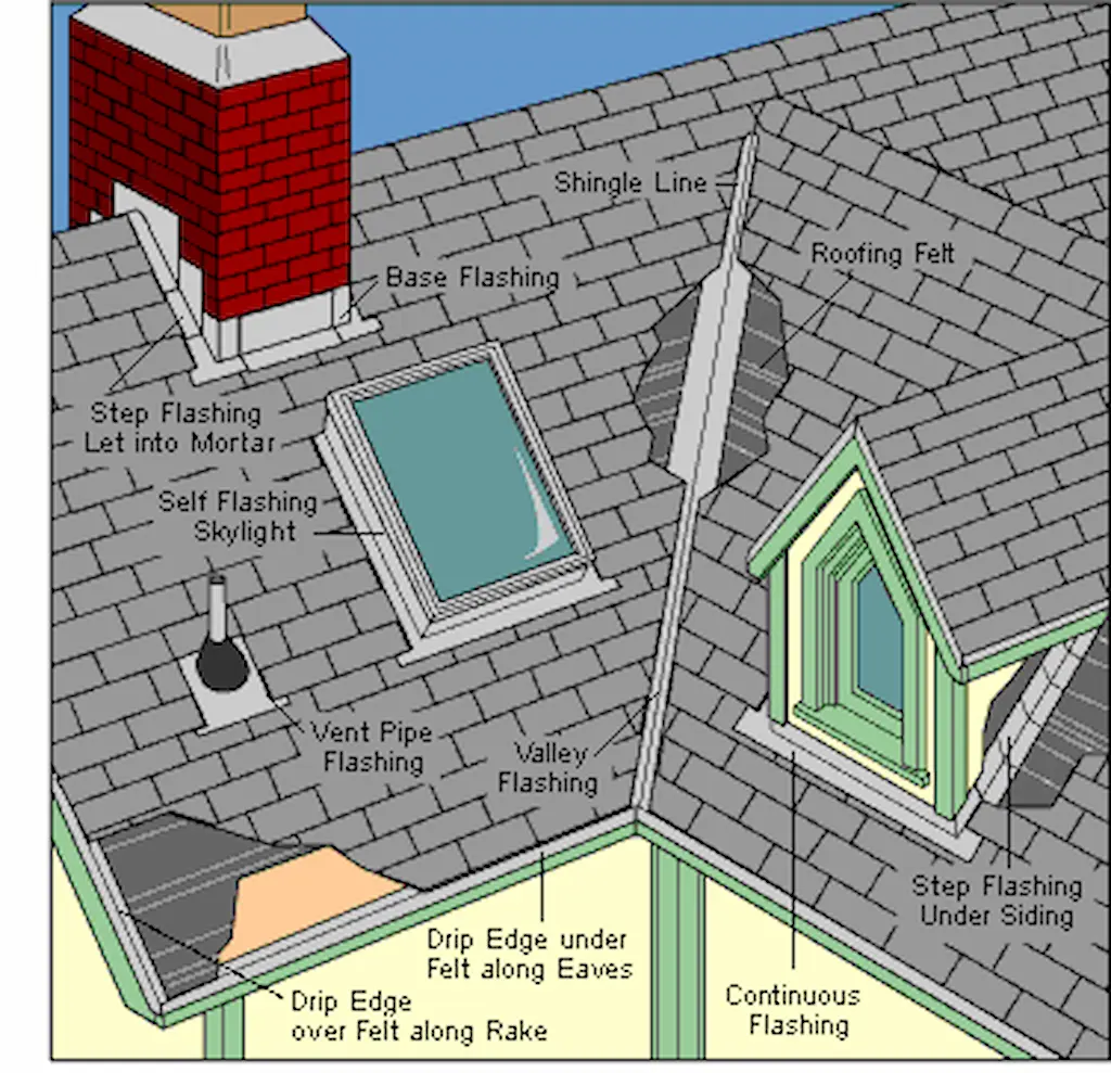 Roof diagram showing leak areas.