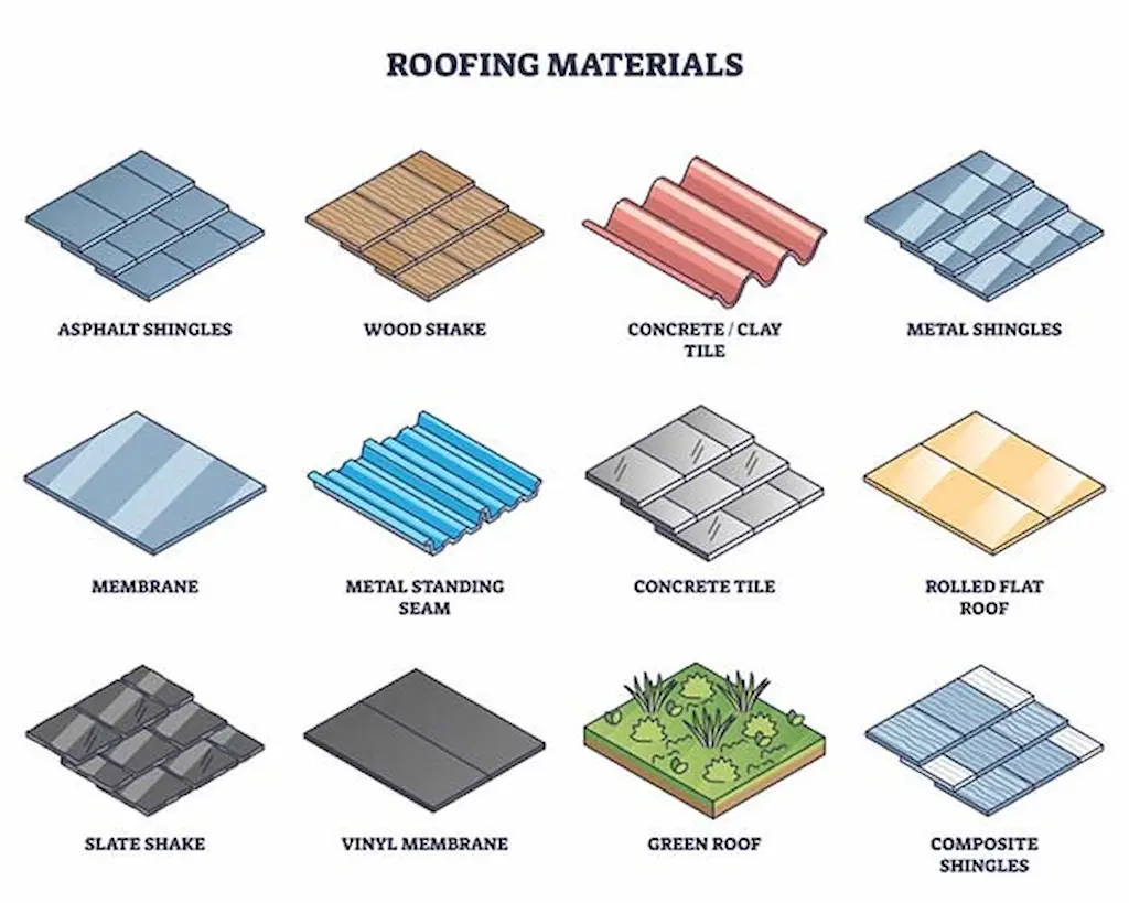 Types of Roofs in Houston